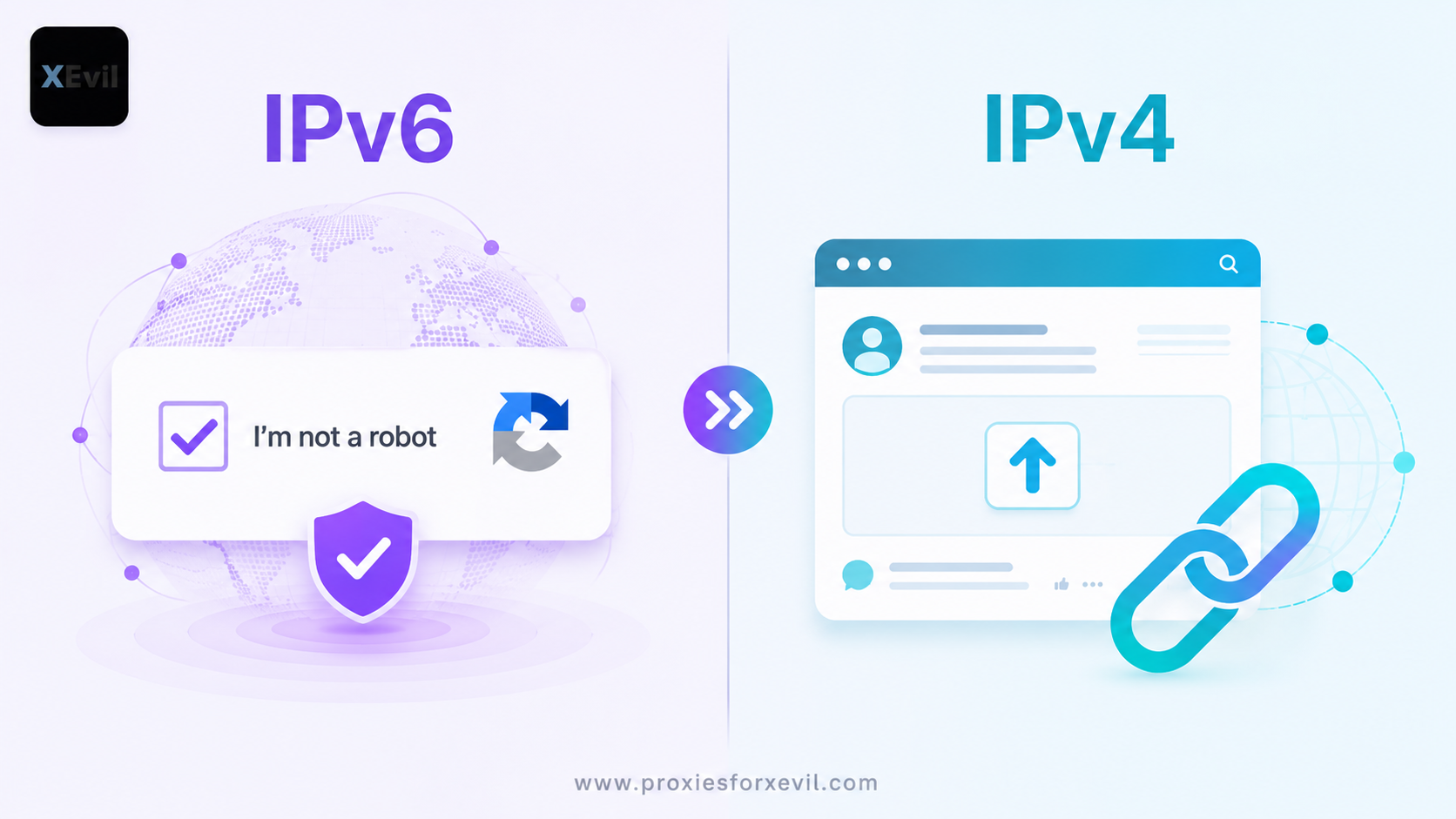 Split comparison of IPv6 proxies for XEvil ReCaptcha solving versus IPv4 proxies for posting